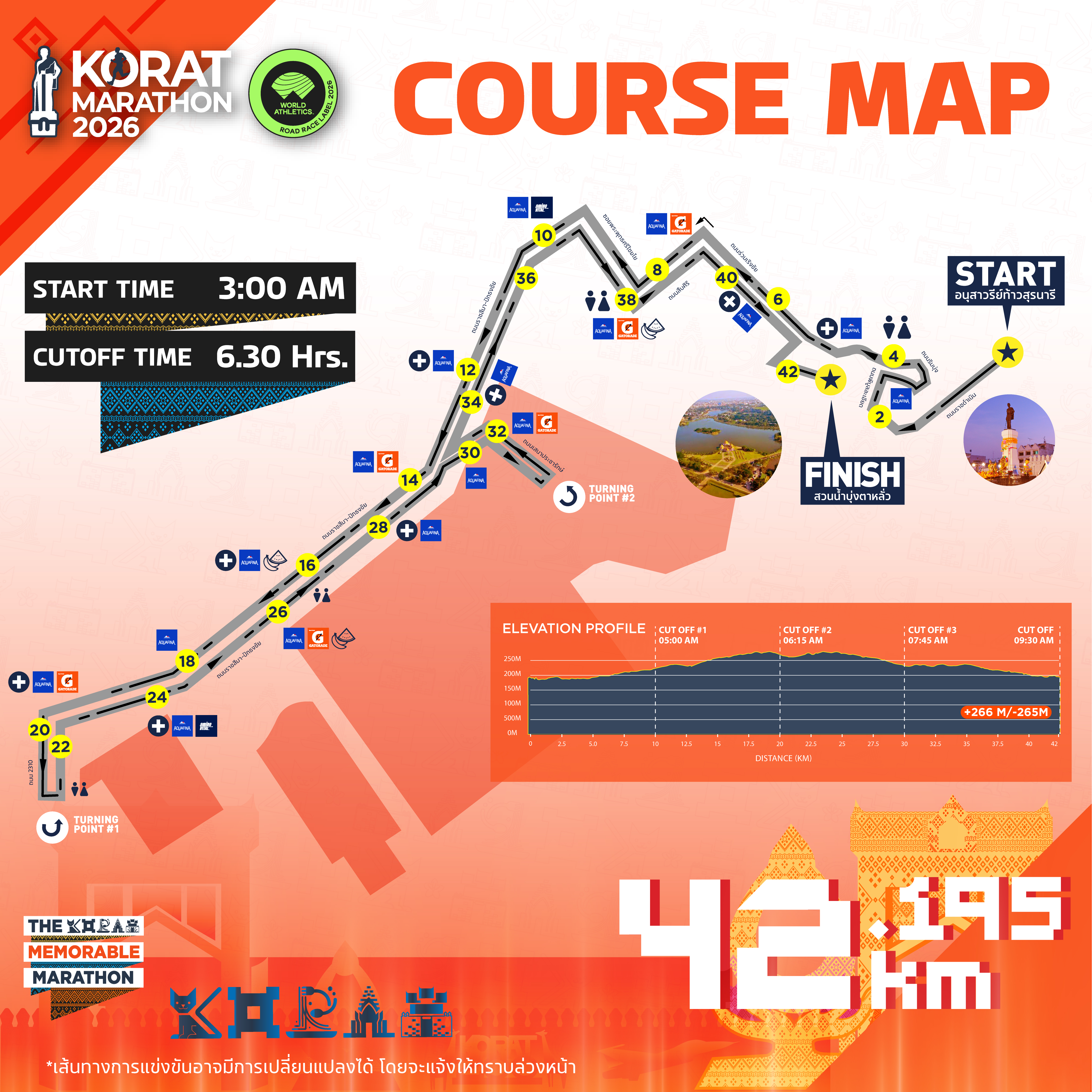 42.195KM Course Map