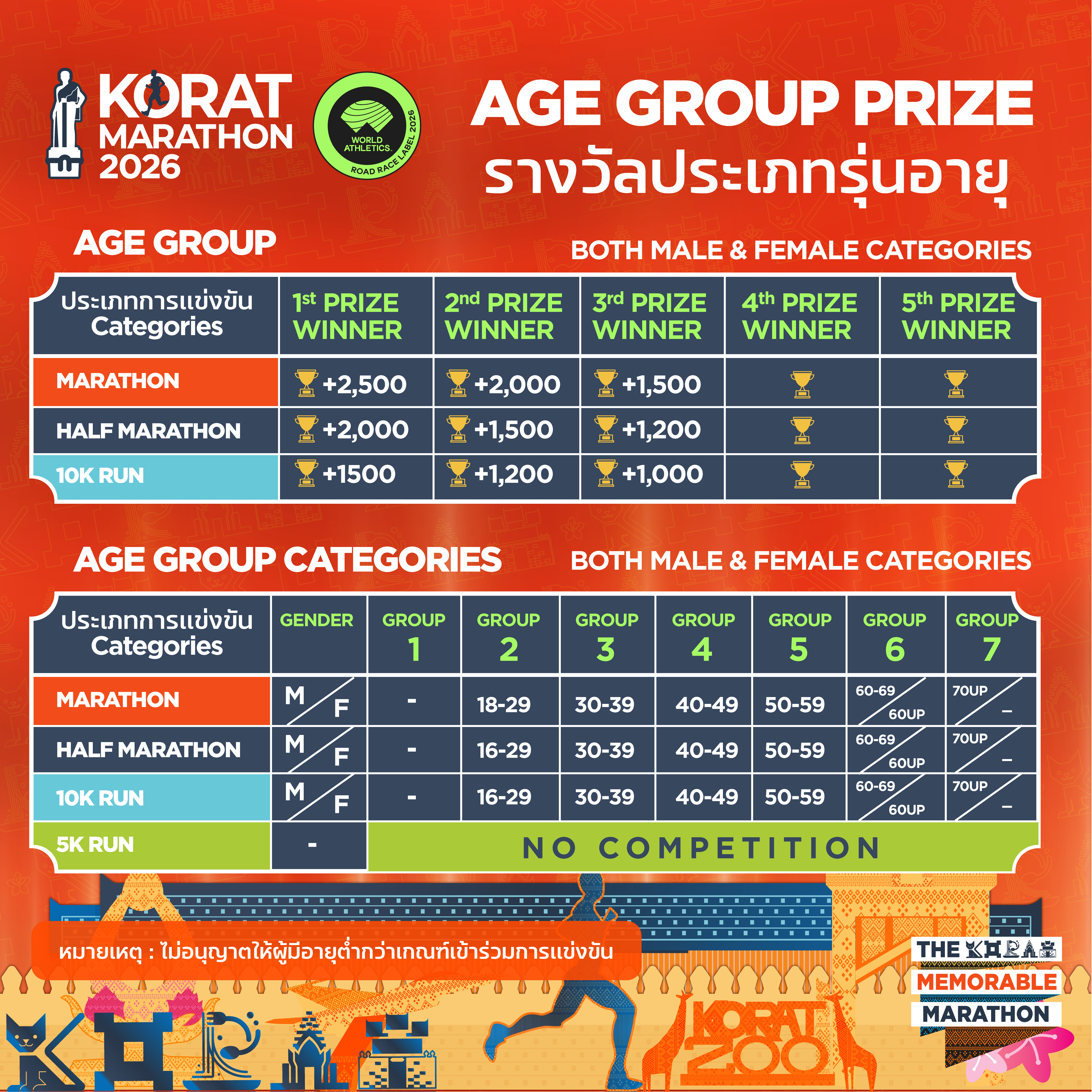 Age Group Prize