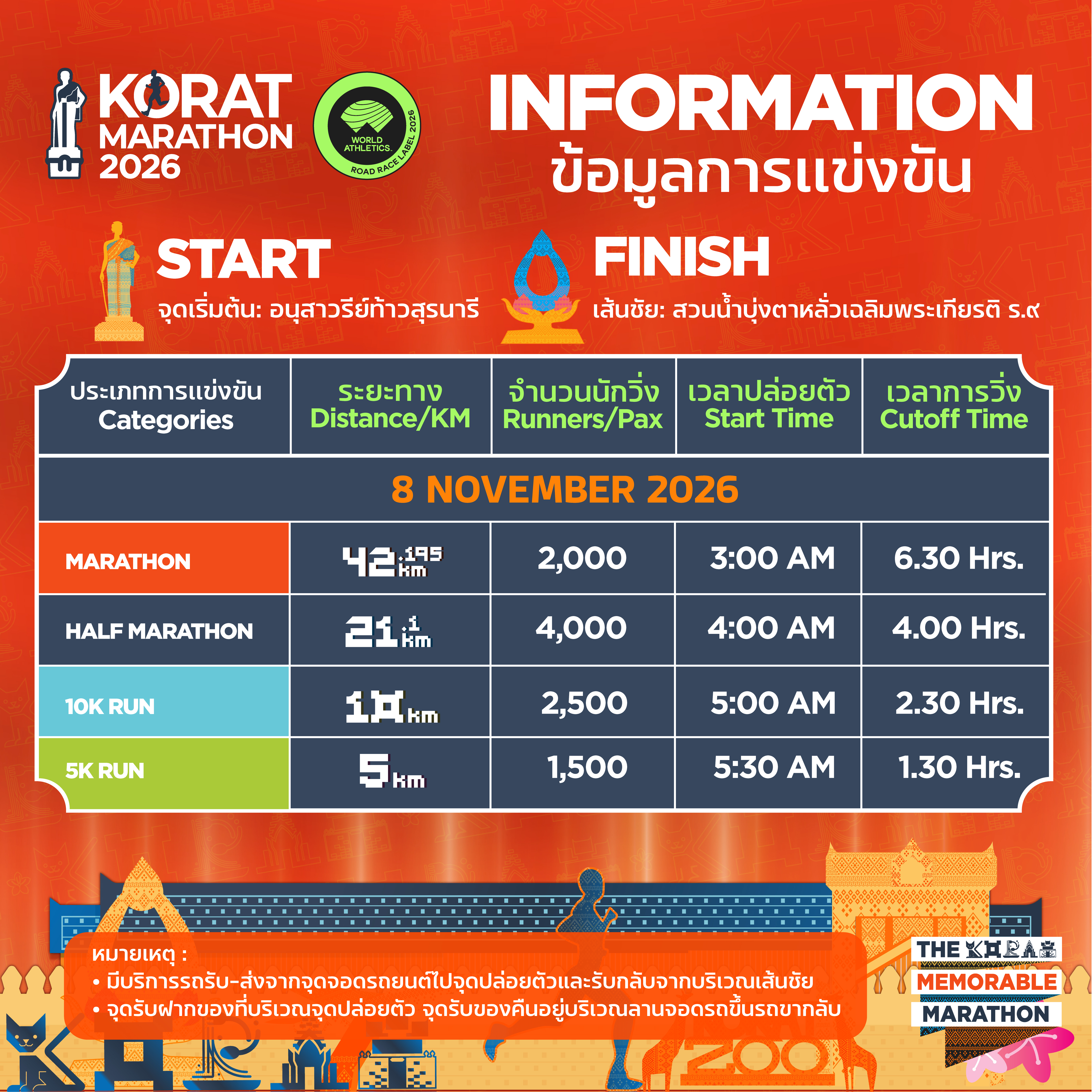 Race Information