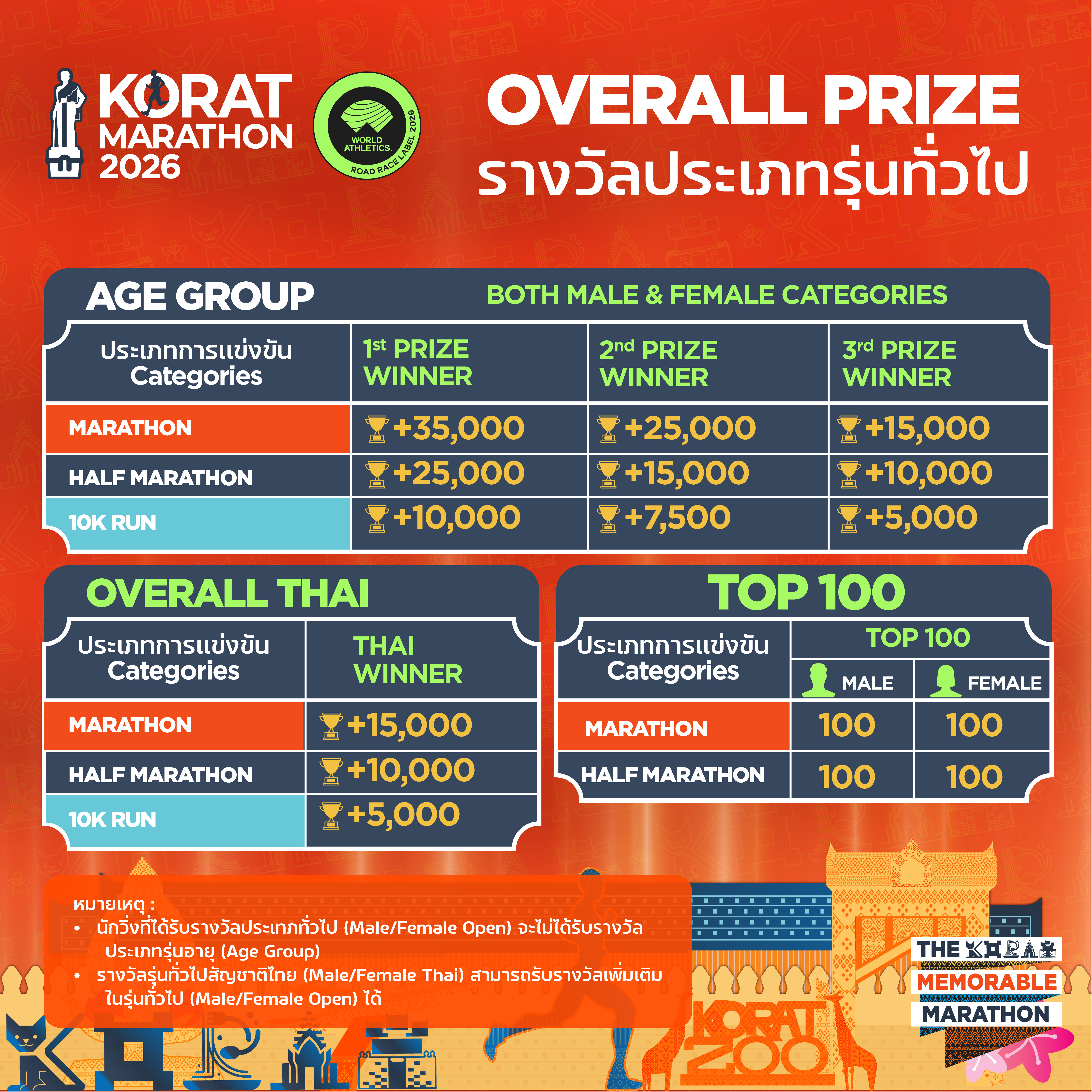 Overall Prize