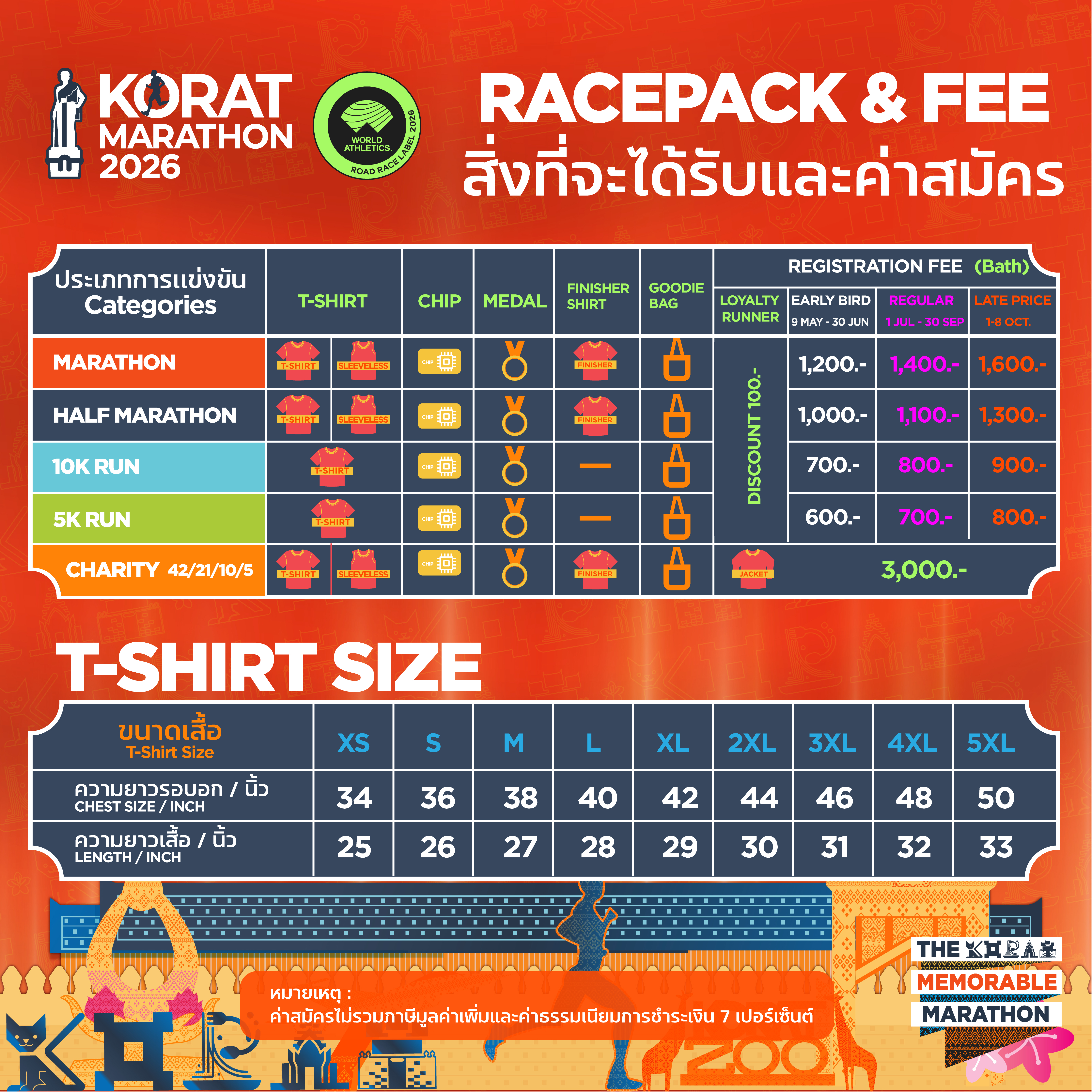 Racepack & Fee